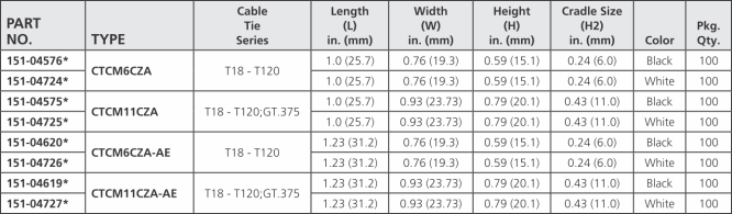 HellermannTyton Cradle Mount